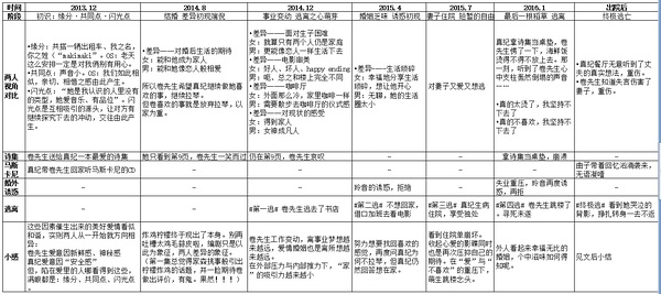 相爱的人如何走向陌路