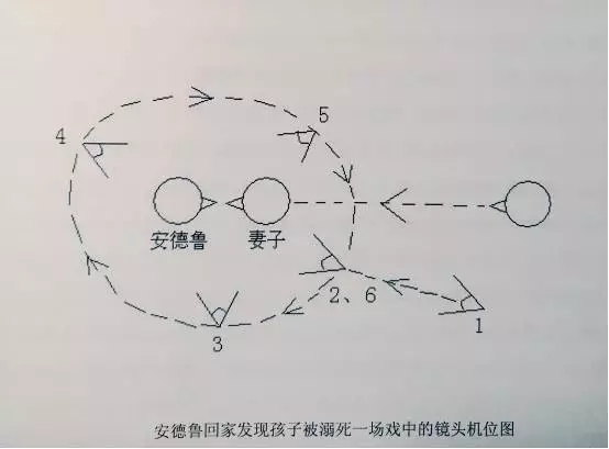 毕志飞手绘的《禁闭岛》机位图。